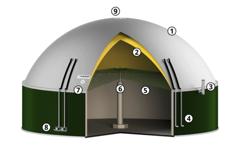 Depósitos de gas de doble membrana Cogatec: estructura y diseño en detalle Estructura del depósito de almacenamiento de gas de doble membrana Cogatec con elementos y equipos importantes