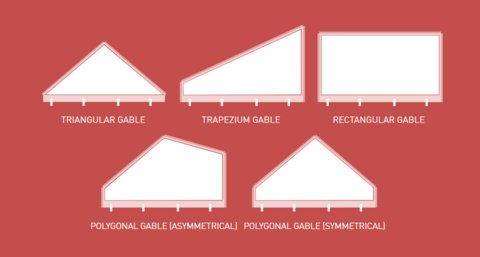 Dibujo que muestra varias formas de fachada de Tectura Textil, incluidos los frontones triangulares, los frontones trapezoidales, los frontones rectangulares y los frontones poligonales simétricos.