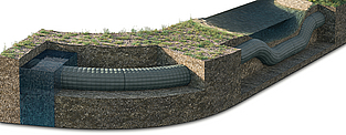 Incomat Pipeline Cover: protección de tuberías rápida y económica Protección de tuberías con Incomat Pipeline Cover: estera de encofrado geotextil